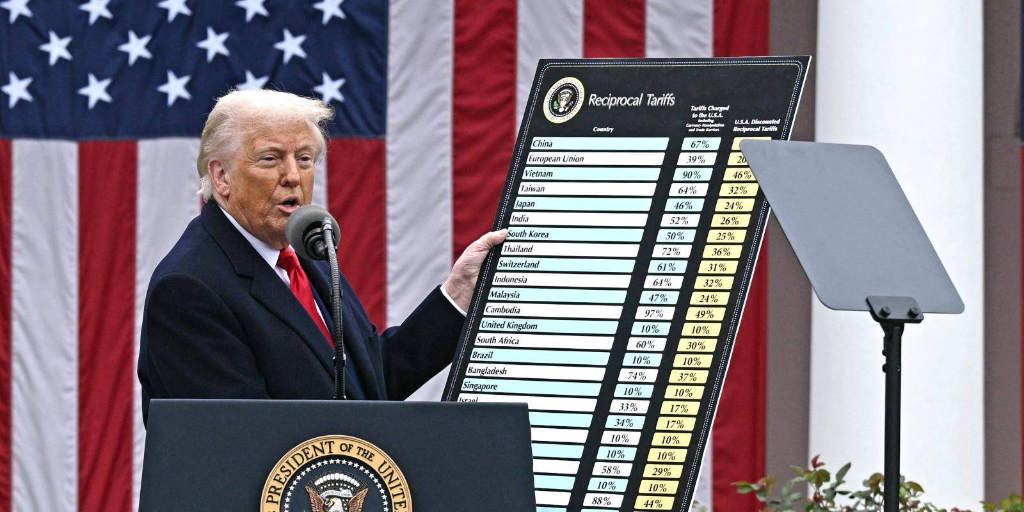 Trump started a tariff war and prices went up.